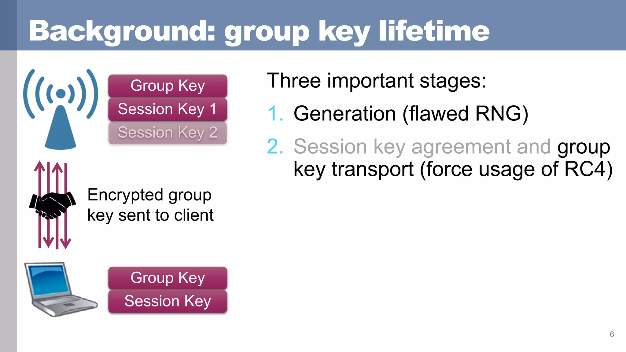 Background: group key lifetime
6
Group Key
Session Key 1
Encrypted group
key sent to client
Three important stages:
1. Generation (flawed RNG)
2. Session key agreement and group
key transport (force usage of RC4)
Group Key
Session Key
 