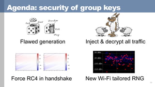 Agenda: security of group keys
11
Flawed generation
New Wi-Fi tailored RNGForce RC4 in handshake
Inject & decrypt all traf...