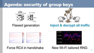 Agenda: security of group keys
34
Flawed generation
New Wi-Fi tailored RNGForce RC4 in handshake
Inject & decrypt all traf...