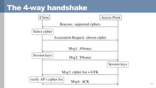 The 4-way handshake
43
 