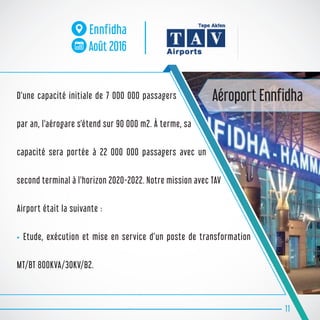 D'une capacité initiale de 7 000 000 passagers
par an, l'aérogare s'étend sur 90 000 m2. À terme, sa
capacité sera portée à 22 000 000 passagers avec un
second terminal à l'horizon 2020-2022. Notre mission avec TAV
Airport était la suivante :
• Etude, exécution et mise en service d’un poste de transformation
MT/BT 800KVA/30KV/B2.
11
Ennfidha
Août 2016
Aéroport Ennfidha
 