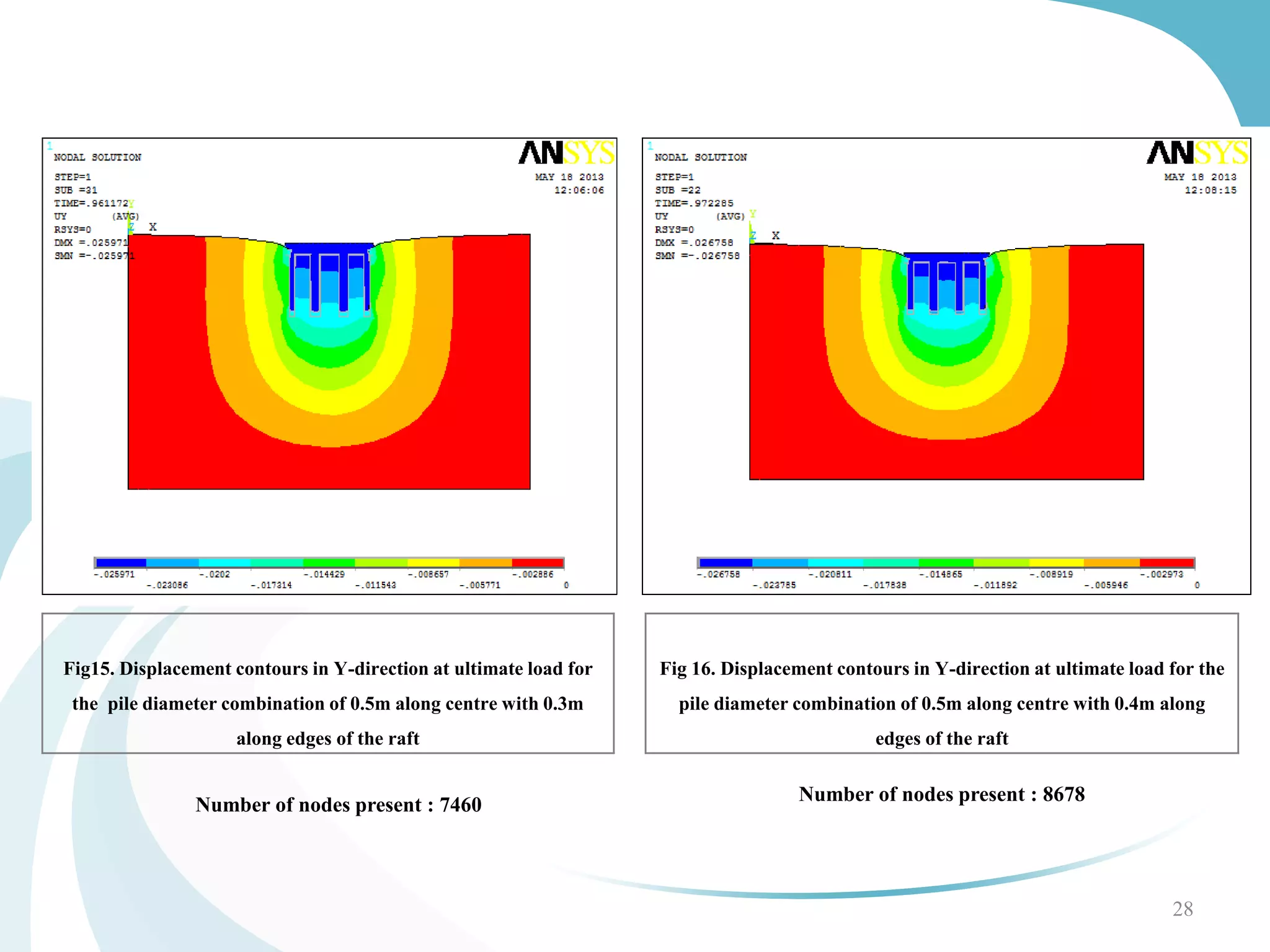 Fig15. Displacement contours in Y-direction at ultimate load for
the pile diameter combination of 0.5m along centre with 0.3m
along edges of the raft
28
Fig 16. Displacement contours in Y-direction at ultimate load for the
pile diameter combination of 0.5m along centre with 0.4m along
edges of the raft
Number of nodes present : 7460
Number of nodes present : 8678
 