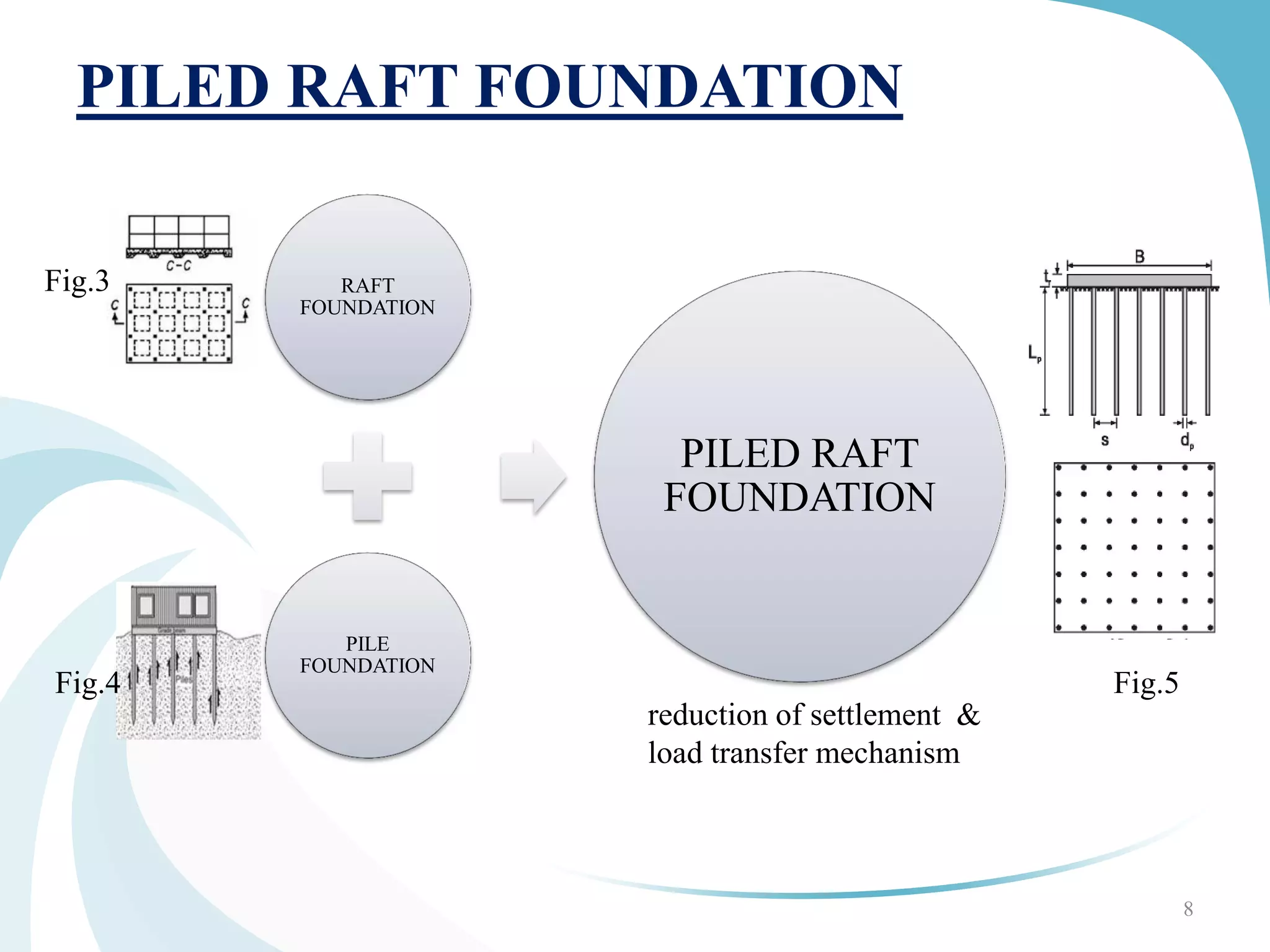 PILED RAFT FOUNDATION
8
RAFT
FOUNDATION
PILE
FOUNDATION
PILED RAFT
FOUNDATION
reduction of settlement &
load transfer mechanism
Fig.3
Fig.4 Fig.5
 