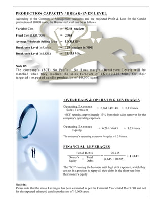 PR
Acco
prod
Vari
Fixe
Aver
Brea
Brea
Note
The
mat
targ
Note
Plea
for th
ODUCTI
ording to th
duction of 10
iable Cost
ed Cost (LKR
rage Whole
ak-even Lev
ak-even Lev
e 05:
company
tched whe
geted / exp
e 06:
se note that
he expected
ION CAP
he Company
0,000 cases, t
R.’000)
esale Selling
vel (in Units)
vel (in LKR.
y’s (SCI)
en they
pected can
the above L
enhanced ca
PACITY
y’s’ Manage
the Breakev
=
=
g Price =
) =
) =
) No Pro
touched t
ndle prod
O
c
O
T
F
T
a
t
Leverages ha
andle produc
/ BREAK
ement Acco
ven Level can
97.48 pac
2,964
LKR.115/
169 (pack
19.435 Mi
ofit – No
the sales
uction of
OVERHE
Operating
Sales Tu
“SCI” spend
company’s o
Operating
Equ
The company
FINANC
T
Owner’
Equity
The “SCI” ru
are not in a p
their owner’
as been estim
ction of 10,0
K-EVEN
ounts and th
n be as follo
ckets
/-
kets in ’000)
io.
o Loss m
turnover
10,000 ca
EADS &
Expenses
urnover
ds; approxim
operating exp
Expenses
ity
y’s operating e
IAL LEV
otal Debts
s
+
Total
Debt
unning the b
position to re
s equity
mated as per
000 cases.
N LEVEL
he projected
ws.
)
margin (Br
r of LKR
ases.
OPERAT
= 6,261
mately 13%
penses.
= 6,26
expenses for q
VERAGE
s
=
l
s
(4
business with
epay all their
the Financia
L
d Profit & L
reakeven
R.19.435
TING LE
1 / 49,148
from their s
61 / 4,645
quity is 1.35 t
ES
20,235
,645 + 20,23
h high debt e
r debts in the
al Year ende
Loss for the
Level) w
Mio., fo
EVERAG
= 0.13 tim
sales turnove
= 1.35 ti
times.
= 1 : 0
35)
exposure, wh
e short-run f
ed March ’08
e Candle
will be
r their
ES
mes
er for the
imes
.81
hich they
from
8 and not
 