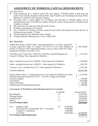 14 
 
ASSESSMENT OF WORKING CAPITAL REQUIREMENT
ASSUMPTIONS
Expect production per 1 month in units 9,525 cases (approx. 6,750,000 candles in both large and
small) 1 Case includes 30 packets with small 40 / large 8 candles each. Purchasing and storing of Raw
Materials is 1 month (57,150 cases per 6 months).
Processing Time is 2,820 candles for 20 Minutes, and maximum of 203,040 candles can be
manufactured per day (5,076,000 per month), during the season. Storing period of finished goods
(Candles) is 1month.
60% sales done on Credit and Credit allowed for 45 days
Production requirement is for 6 months
No. of Workers 50. Working 24 Hours round the clock (shift work) during the season and No. of
Working days per months = 25 days.
Payments made for Raw Materials within 1 Month
Average wholesale selling price per 1 Case is LKR.3,450/-
Raw Materials
Paraffin Wax 50 Kg. is LKR.12,500/-, estimated production is, 11.25 Kg., required for
{average weight from “Selan” & “Deshan”=(12+10.5)/2=11.25}1 Case. Therefore, to 160,734,500
produce 57,150 cases “SCI” required 642,938 Kg. (value for 1Kg is LKR.250/-) Value
required for 6 Months is (642,938 X 250)
Yarn 200 g., per 1 Case (1 Kg = LKR.325/-), Therefore, required Kilograms per __3,714,750
6 month 11,430 Kg. Value required for 6 Months is
Paper - estimated cost per case is LKR.40/-. Value required for 6 Months is __2,286,000
Labels - estimated cost per case is LKR.25/-. Value required for 6 Months is __1,428,750
1 Box per 1 case - estimated cost is 22/-. Value required for 6 Months is __1,257,300
Total Raw Materials 169,421,300
Salaries (Direct Labour) – Candle production of 1 case entitle for LKR.40/- per worker __3,143,250
Therefore Wages per month (9,525 X 55/- = 523,875/-). Wages for 6 Months
Fuel and Transport ___ 407,000
Loan Interest __4,455,000
Factory Overheads ___ 345,000
Administration & Establishment Expenses ___ 600,000
Assessment of Working Capital Requirement for 6 months
No Months Amount (LKR.)
Raw Materials 01 _28,236,883
Working Progress ½ _14,266,369
Finished Goods ⅔ _19,819,061
Debtors 1 ½ _26,755,732
Gross Working Capital _89,078,045
Less : Suppliers Credit 01 28,236,883
Revolving STL at Seylan Bank PLC– Avissawella 13,000,000
Company’s Contribution _6,500,000
Cash Sales 19,716,750 _67,453,633
Net Working Capital Requirement _21,624,412
=========
 