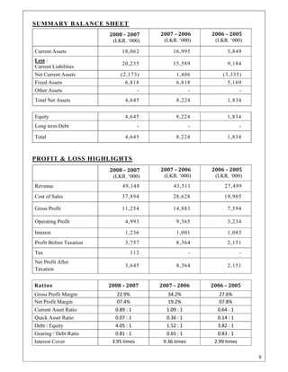 9 
 
SUMMARY BALANCE SHEET
2008 – 2007 
(LKR. ‘000) 
2007 – 2006 
(LKR. ‘000) 
2006 – 2005 
(LKR. ‘000) 
Current Assets 18,062 16,995 5,849
Less :
Current Liabilities
20,235 15,589 9,184
Net Current Assets (2,173) 1,406 (3,335)
Fixed Assets 6,818 6,818 5,169
Other Assets - - -
Total Net Assets 4,645 8,224 1,834
Equity 4,645 8,224 1,834
Long term Debt - - -
Total 4,645 8,224 1,834
PROFIT & LOSS HIGHLIGHTS
2008 – 2007 
(LKR. ‘000) 
2007 – 2006 
(LKR. ‘000) 
2006 – 2005 
(LKR. ‘000) 
Revenue 49,148 43,511 27,499
Cost of Sales 37,894 28,628 19,905
Gross Profit 11,254 14,883 7,594
Operating Profit 4,993 9,365 3,234
Interest 1,236 1,001 1,083
Profit Before Taxation 3,757 8,364 2,151
Tax 112 - -
Net Profit After
Taxation
3,645 8,364 2,151
Ratios  2008 – 2007  2007 – 2006  2006 – 2005 
Gross Profit Margin 22.9%  34.2%  27.6% 
Net Profit Margin 07.4%  19.2%  07.8% 
Current Asset Ratio 0.89 : 1  1.09 : 1  0.64 : 1 
Quick Asset Ratio 0.07 : 1  0.36 : 1  0.14 : 1 
Debt / Equity 4.05 : 1  1.52 : 1  3.82 : 1 
Gearing / Debt Ratio 0.81 : 1  0.65 : 1  0.83 : 1 
Interest Cover 3.95 times  9.36 times  2.99 times 
 
