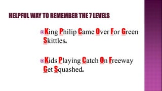 King Philip Came Over For Green
Skittles.
Kids Playing Catch On Freeway
Get Squashed.
 