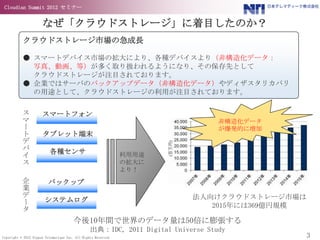 Cloudian Summit 2012 セミナー


                      なぜ「クラウドストレージ」に着目したのか？
           クラウドストレージ市場の急成長

           ● スマートデバイス市場の拡大により、各種デバイスより（非構造化データ：
             写真、動画、等）が多く取り扱われるようになり、その保存先として
             クラウドストレージが注目されております。
           ● 企業ではサーバのバックアップデータ（非構造化データ）やディザスタリカバリ
             の用途として、クラウドストレージの利用が注目されております。

           ス          スマートフォン
           マ                                                                      非構造化データ
           ー                                                                      が爆発的に増加
           ト          タブレット端末
           デ
           バ              各種センサ
           イ                                                    利用用途
           ス                                                    の拡大に
                                                                より！
           企             バックップ
           業
           デ                                                               法人向けクラウドストレージ市場は
           ー           システムログ
                                                                              2015年には369億円規模
           タ
                                        今後10年間で世界のデータ量は50倍に膨張する
                                                 出典：IDC, 2011 Digital Universe Study
Copyright © 2012 Nippon Telematique Inc. All Rights Reserved.                                  3
 