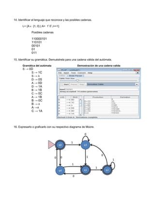 14. Identificar el lenguaje que reconoce y las posibles cadenas.

       L= {A ϵ {1, 0} | A= 1i 0i ,i>=1}

              Posibles cadenas

              110000101
              110101
              00101
              01
              011

15. Identificar su gramática. Demuéstrela para una cadena válida del autómata.

       Gramática del autómata                       Demostración de una cadena valida
       S → 0D
            S → 1C
            S→λ
            D → 0S
            A → 0D
            D → 1A
            B → 1B
            C → 0C
            A → 1B
              B → 0C
              B→λ
              A →λ
              C → 1A




16. Expresarlo o graficarlo con su respectivo diagrama de Moore.
 
