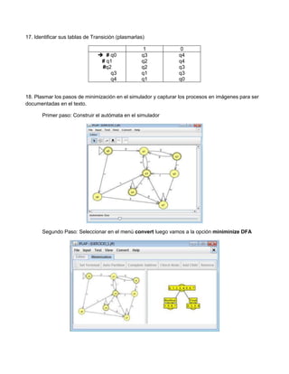 17. Identificar sus tablas de Transición (plasmarlas)

                                                   1            0
                                 # q0             q3           q4
                                 # q1              q2           q4
                                 #q2               q2           q3
                                    q3             q1           q3
                                    q4             q1           q0


18. Plasmar los pasos de minimización en el simulador y capturar los procesos en imágenes para ser
documentadas en el texto.

       Primer paso: Construir el autómata en el simulador




       Segundo Paso: Seleccionar en el menú convert luego vamos a la opción miniminize DFA
 