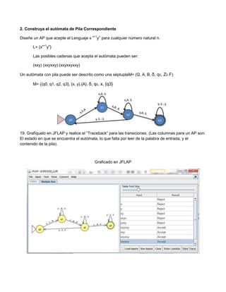 2. Construya el autómata de Pila Correspondiente

Diseñe un AP que acepte el Lenguaje x n+1yn para cualquier número natural n.

       L= {xn+1yn}

       Las posibles cadenas que acepta el autómata pueden ser:

       (xxy) (xxyxxy) (xxyxxyxxy)

Un autómata con pila puede ser descrito como una séptuplaM= (Q, A, B, δ, q0, Z0 F)

       M= ({q0, q1, q2, q3}, {x, y},{A}, δ, q0, x, {q3}




19. Grafíquelo en JFLAP y realice el “Traceback” para las transiciones. (Las columnas para un AP son:
El estado en que se encuentra el autómata, lo que falta por leer de la palabra de entrada, y el
contenido de la pila).



                                            Graficado en JFLAP
 