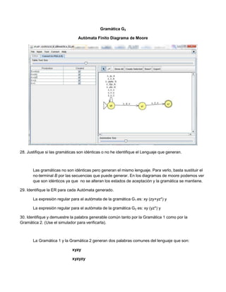 Gramática G2

                                Autómata Finito Diagrama de Moore




28. Justifique si las gramáticas son idénticas o no he identifique el Lenguaje que generan.



       Las gramáticas no son idénticas pero generan el mismo lenguaje. Para verlo, basta sustituir el
       no-terminal B por las secuencias que puede generar. En los diagramas de moore podemos ver
       que son idénticos ya que no se alteran los estados de aceptación y la gramática se mantiene.

29. Identifique la ER para cada Autómata generado.

       La expresión regular para el autómata de la gramática G1 es: xy (zy+yz*) y

       La expresión regular para el autómata de la gramática G2 es: xy (yz*) y

30. Identifique y demuestre la palabra generable común tanto por la Gramática 1 como por la
Gramática 2. (Use el simulador para verificarla).



       La Gramática 1 y la Gramática 2 generan dos palabras comunes del lenguaje que son:

                             xyzy

                             xyzyzy
 