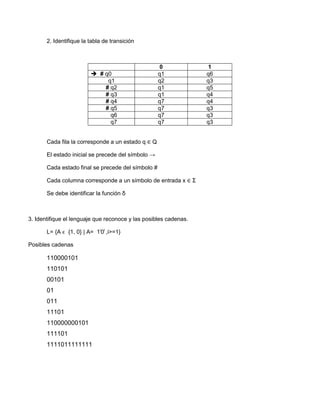 2. Identifique la tabla de transición



                                                    0             1
                          # q0                     q1            q6
                              q1                    q2            q3
                             # q2                   q1            q5
                             # q3                   q1            q4
                             # q4                   q7            q4
                             # q5                   q7            q3
                               q6                   q7            q3
                               q7                   q7            q3


       Cada fila la corresponde a un estado q ∈ Q

       El estado inicial se precede del símbolo →

       Cada estado final se precede del símbolo #

       Cada columna corresponde a un símbolo de entrada x ∈ Σ

       Se debe identificar la función δ



3. Identifique el lenguaje que reconoce y las posibles cadenas.

       L= {A ϵ {1, 0} | A= 1i0i ,i>=1}

Posibles cadenas

       110000101
       110101
       00101
       01
       011
       11101
       110000000101
       111101
       1111011111111
 