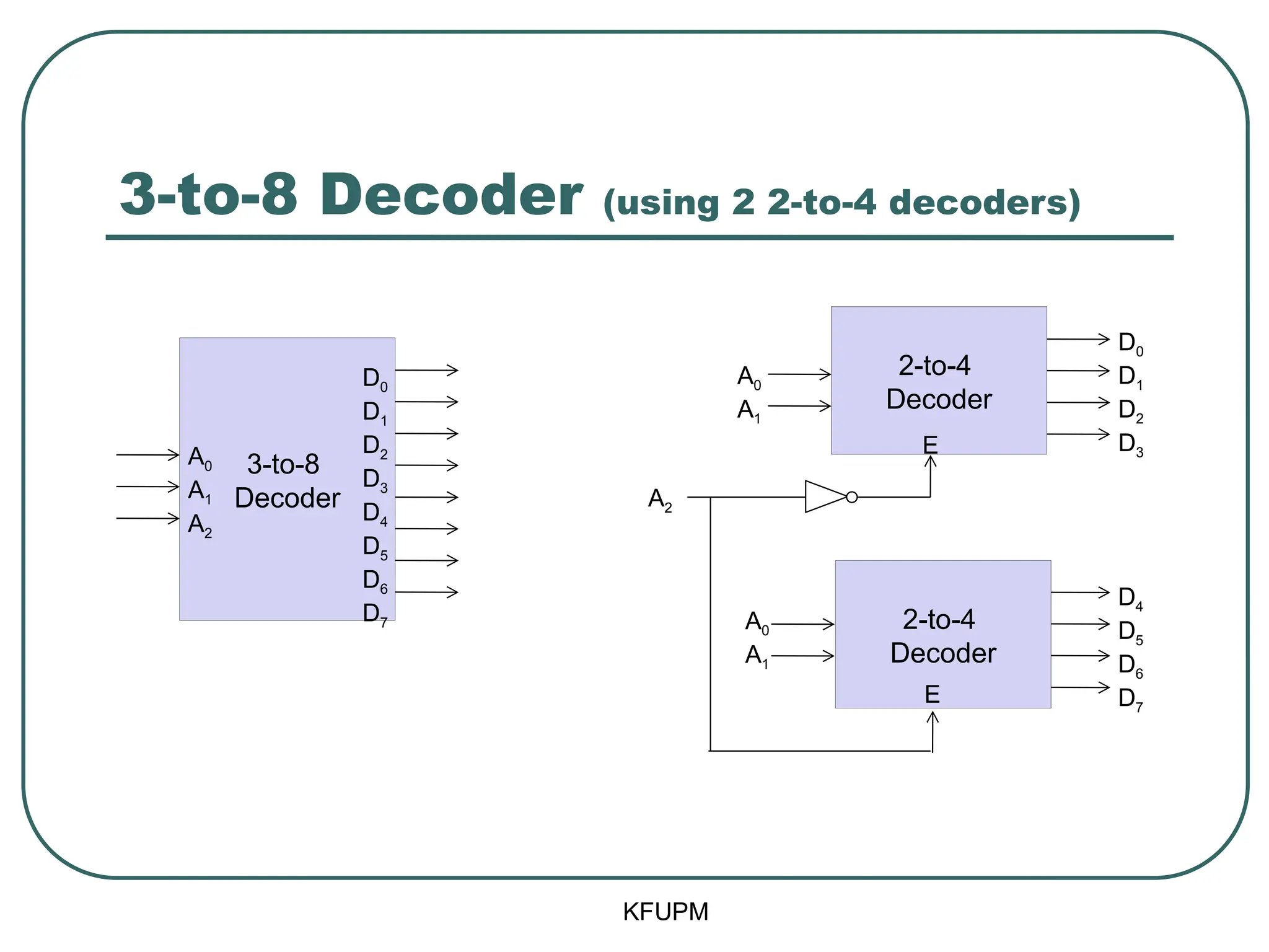 Combinational Circuits encoders and decoders | PPT | Free Download