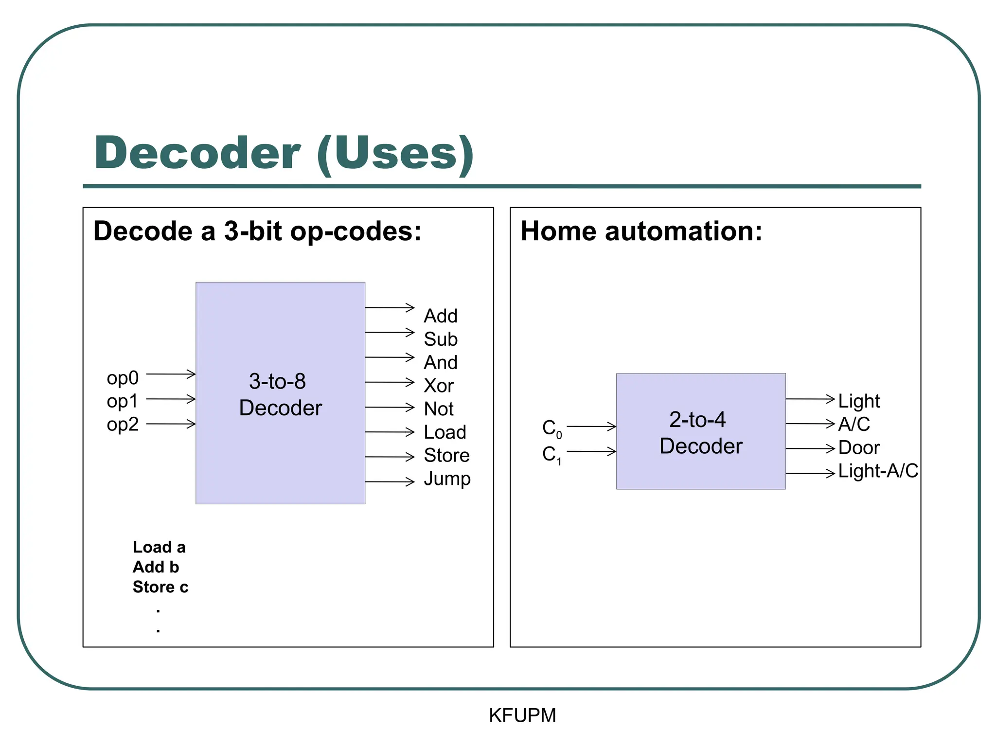 Combinational Circuits encoders and decoders | PPT | Free Download