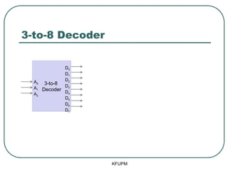 3-to-8 Decoder
KFUPM
3-to-8
Decoder
D0
D1
D2
D3
D4
D5
D6
D7
A0
A1
A2
 