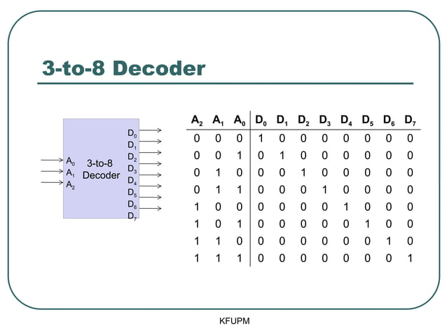 Combinational Circuits encoders and decoders | PPT | Free Download