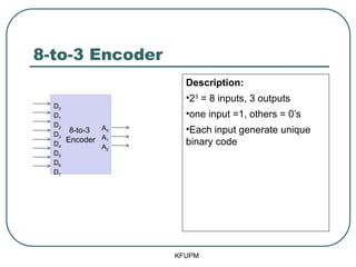 8-to-3 Encoder
Description:
•23
= 8 inputs, 3 outputs
•one input =1, others = 0’s
•Each input generate unique
binary code
KFUPM
8-to-3
Encoder
D0
D1
D2
D3
D4
D5
D6
D7
A0
A1
A2
 