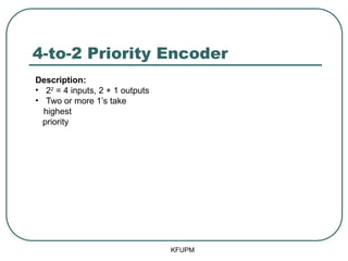 4-to-2 Priority Encoder
KFUPM
Description:
• 22
= 4 inputs, 2 + 1 outputs
• Two or more 1’s take
highest
priority
 