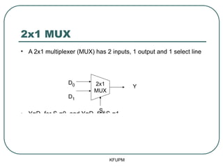 2x1 MUX
• A 2x1 multiplexer (MUX) has 2 inputs, 1 output and 1 select line
• Y=D0 for S0=0, and Y=D1 for S0=1
• Minimizing will result in: Y = S0’.D0 + S0.D1
• Exercise: Draw the circuit?
KFUPM
S0
D0
D1
Y
2x1
MUX
 