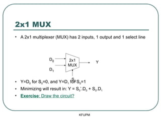 2x1 MUX
• A 2x1 multiplexer (MUX) has 2 inputs, 1 output and 1 select line
• Y=D0 for S0=0, and Y=D1 for S0=1
• Minimizing will result in: Y = S0’.D0 + S0.D1
• Exercise: Draw the circuit?
KFUPM
S0
D0
D1
Y
2x1
MUX
 
