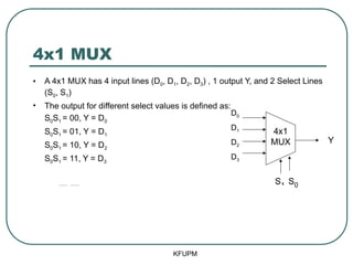 4x1 MUX
• A 4x1 MUX has 4 input lines (D0, D1, D2, D3) , 1 output Y, and 2 Select Lines
(S0, S1)
• The output for different select values is defined as:
S0S1 = 00, Y = D0
S0S1 = 01, Y = D1
S0S1 = 10, Y = D2
S0S1 = 11, Y = D3
• Y = S1S0D0 + S1S0D1 + S1S0D2 + S1S0D3
• The output Y depends on the minterms of the Select lines
• Exercise: Draw the circuit?
KFUPM
S1 S0
D0
D1
D2
D3
Y
4x1
MUX
 