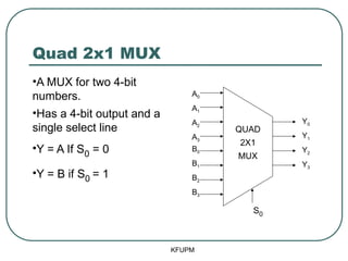 Quad 2x1 MUX
•A MUX for two 4-bit
numbers.
•Has a 4-bit output and a
single select line
•Y = A If S0 = 0
•Y = B if S0 = 1
KFUPM
S0
A0
A1
A2
A3
B0
B1
B2
B3
Y0
Y1
Y2
Y3
QUAD
2X1
MUX
 