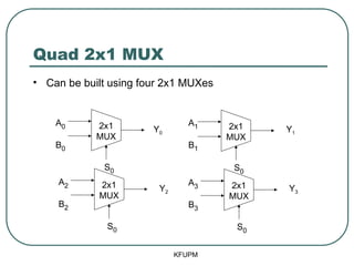 Quad 2x1 MUX
• Can be built using four 2x1 MUXes
KFUPM
S0
A0
B0
Y0
2x1
MUX
S0
A2
B2
Y2
2x1
MUX
S0
A1
B1
Y1
2x1
MUX
S0
A3
B3
Y3
2x1
MUX
 