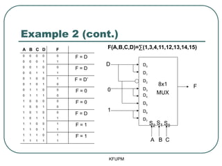 Example 2 (cont.)
KFUPM
A B C D F
0 0 0 0 0
F = D
0 0 0 1 1
0 0 1 0 0
F = D
0 0 1 1 1
0 1 0 0 1
F = D’
0 1 0 1 0
0 1 1 0 0
F = 0
0 1 1 1 0
1 0 0 0 0
F = 0
1 0 0 1 0
1 0 1 0 0
F = D
1 0 1 1 1
1 1 0 0 1
F = 1
1 1 0 1 1
1 1 1 0 1
F = 1
1 1 1 1 1
D0
D1
D2
D3
D4
D5
D6
D7
D
0
1
8x1
MUX
F
A B C
S2
S1 S0
F(A,B,C,D)=∑(1,3,4,11,12,13,14,15)
 
