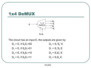 1x4 DeMUX
The circuit has an input E, the outputs are given by:
D0 = E, if S0S1=00 D0 = S1’S0’ E
D1 = E, if S0S1=01 D1 = S1’S0 E
D2 = E, if S0S1=10 D2 = S1S0’ E
D3 = E, if S0S1=11 D3 = S1S0 E
KFUPM
E
S1 S0
D0
D1
D2
D3
1 x 4
DeMUX
 