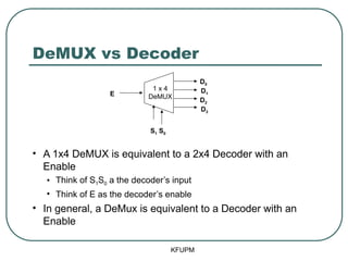 DeMUX vs Decoder
• A 1x4 DeMUX is equivalent to a 2x4 Decoder with an
Enable
• Think of S1S0 a the decoder’s input
• Think of E as the decoder’s enable
• In general, a DeMux is equivalent to a Decoder with an
Enable
KFUPM
E
D0
D1
D2
D3
1 x 4
DeMUX
S1 S0
 