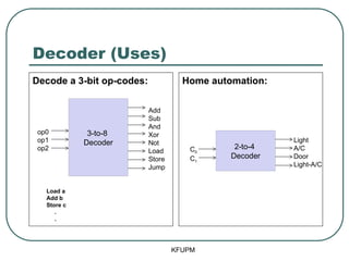 Decoder (Uses)
Decode a 3-bit op-codes: Home automation:
KFUPM
3-to-8
Decoder
Add
Sub
And
Xor
Not
Load
Store
Jump
op0
op1
op2 2-to-4
Decoder
Light
A/C
Door
Light-A/C
C0
C1
Load a
Add b
Store c
.
.
 