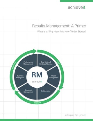 a whitepaper from
Results Management: A Primer
What It is. Why Now. And How To Get Started.
Performance
Management
Goal Setting &
Strategic Planning
Business
Intelligence
Project
Management
Document
Management
Collaboration
 