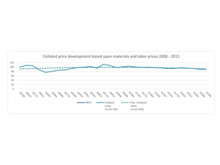 0
20
40
60
80
100
120
Collated price development based upon materials and labor prices 2008 - 2015
#REF! Collated
Index
(To be 100)
Poly. (Collated
Index
(To be 100))
 