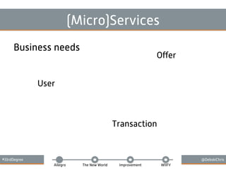 #33rdDegree @DebskiChris
Allegro The New World Improvement WIIFY
(Micro)Services
Business needs
User
Transaction
Oﬀer
 