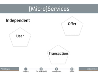 #33rdDegree @DebskiChris
Allegro The New World Improvement WIIFY
(Micro)Services
Independent
User
Transaction
Oﬀer
 