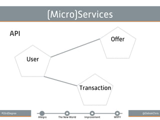 #33rdDegree @DebskiChris
Allegro The New World Improvement WIIFY
(Micro)Services
API
User
Transaction
Oﬀer
 