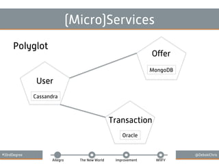 #33rdDegree @DebskiChris
Allegro The New World Improvement WIIFY
(Micro)Services
Polyglot
Cassandra
MongoDB
Oracle
User
Transaction
Oﬀer
 