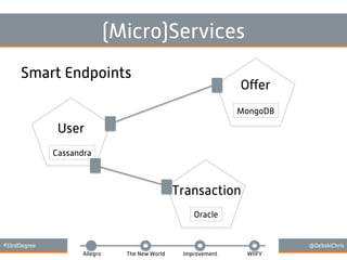 #33rdDegree @DebskiChris
Allegro The New World Improvement WIIFY
(Micro)Services
Smart Endpoints
Cassandra
MongoDB
Oracle
Oﬀer
Transaction
User
 