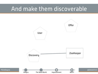 #33rdDegree @DebskiChris
Allegro The New World Improvement WIIFY
And make them discoverable
Oﬀer
User
Discovery
ZooKeeper
 