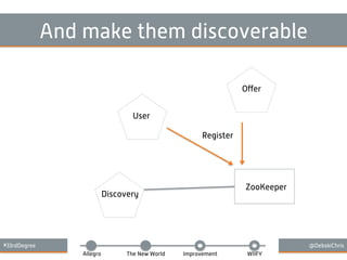 #33rdDegree @DebskiChris
Allegro The New World Improvement WIIFY
And make them discoverable
Oﬀer
User
Discovery
ZooKeeper
Register
 