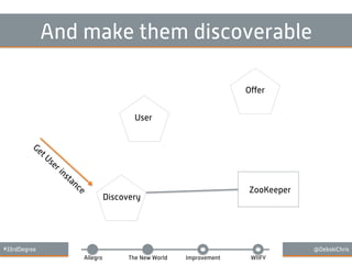 #33rdDegree @DebskiChris
Allegro The New World Improvement WIIFY
And make them discoverable
Oﬀer
User
Discovery
ZooKeeper
 