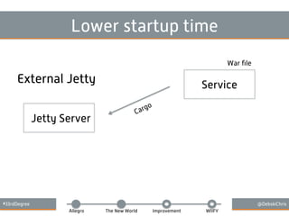 #33rdDegree @DebskiChris
Allegro The New World Improvement WIIFY
Lower startup time
External Jetty Service
Jetty Server
War ﬁle
 