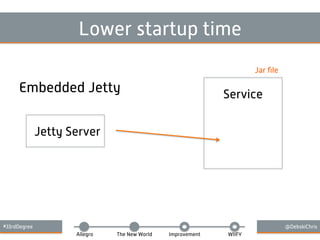 #33rdDegree @DebskiChris
Allegro The New World Improvement WIIFY
Lower startup time
Embedded Jetty Service
Jetty Server
Jar ﬁle
 