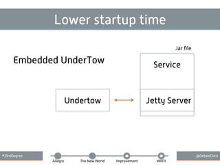 #33rdDegree @DebskiChris
Allegro The New World Improvement WIIFY
Lower startup time
Embedded UnderTow Service
Jetty ServerUndertow
Jar ﬁle
 