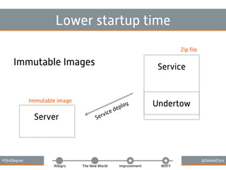 #33rdDegree @DebskiChris
Allegro The New World Improvement WIIFY
Lower startup time
Immutable Images Service
Undertow
Zip ﬁle
Server
Immutable image
 