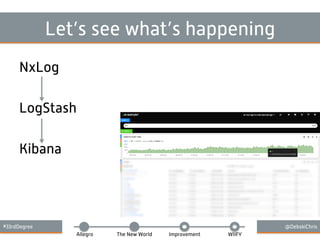 #33rdDegree @DebskiChris
Allegro The New World Improvement WIIFY
Let’s see what’s happening
NxLog
LogStash
Kibana
 