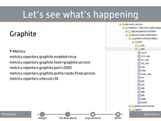 #33rdDegree @DebskiChris
Allegro The New World Improvement WIIFY
Let’s see what’s happening
Graphite
# Metrics
metrics.reporters.graphite.enabled=true
metrics.reporters.graphite.host=graphite.service
metrics.reporters.graphite.port=2003
metrics.reporters.graphite.preﬁx=stats.Prod.service
metrics.reporters.interval=30
 