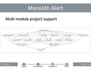 #33rdDegree @DebskiChris
Allegro The New World Improvement WIIFY
Monolith Alert
Multi module project support
 