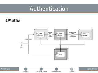 #33rdDegree @DebskiChris
Allegro The New World Improvement WIIFY
Authentication
OAuth2
 